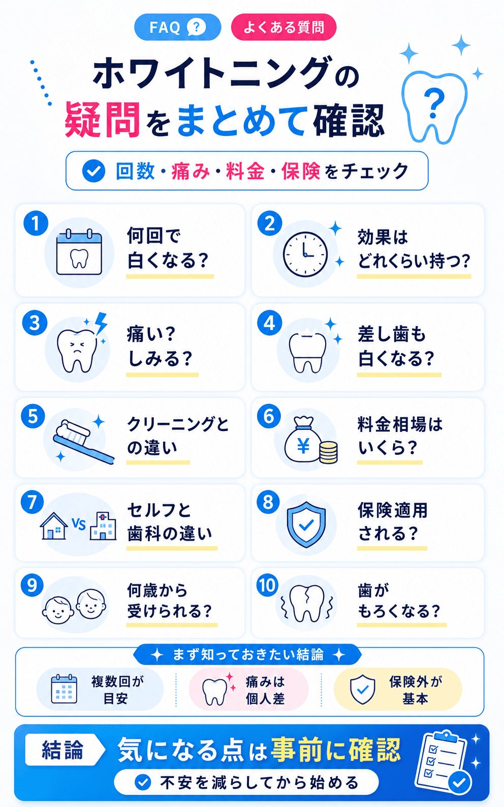 ホワイトニングに関するよくある質問に回答します!