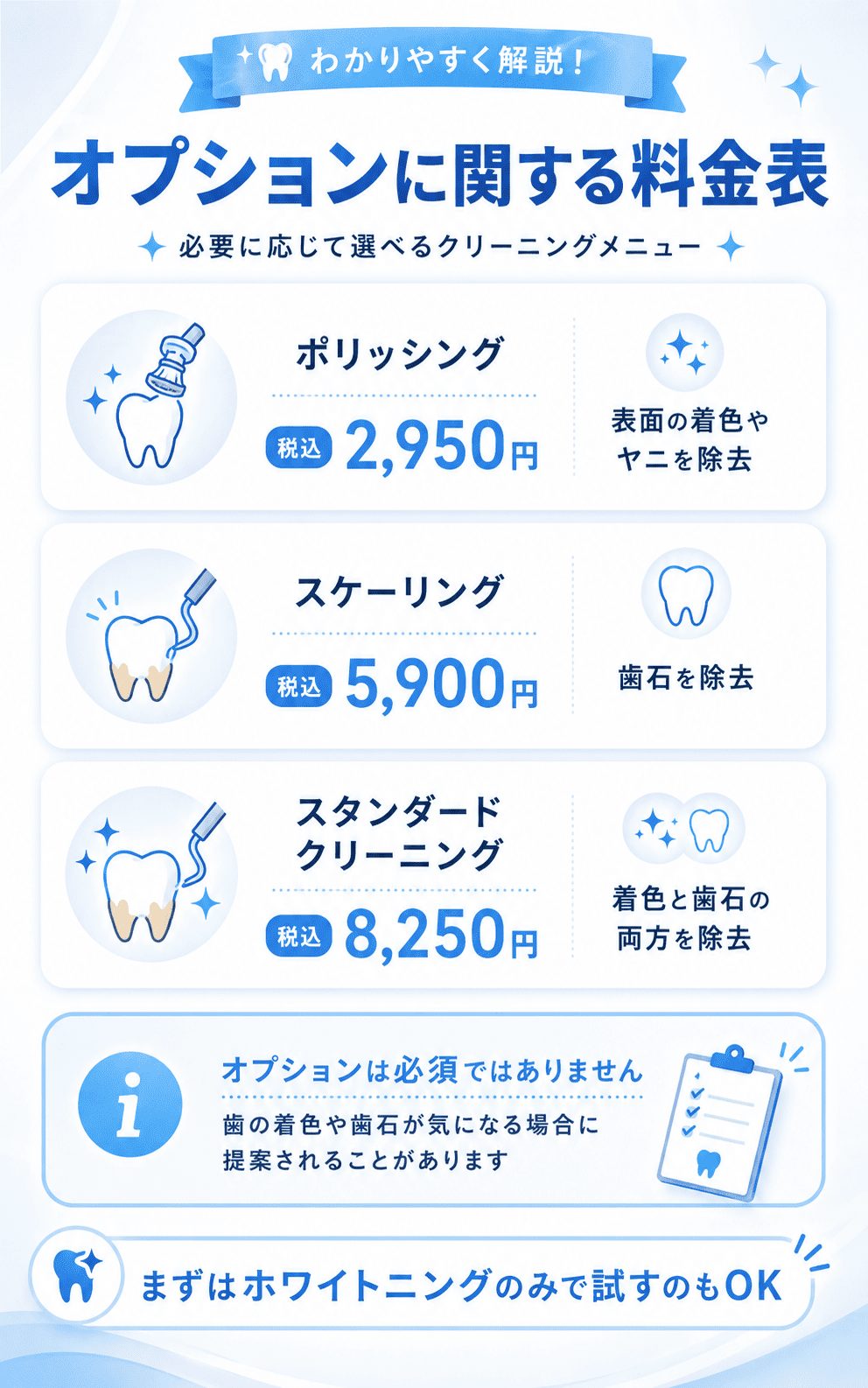 スターホワイトニングのオプションに関する料金表