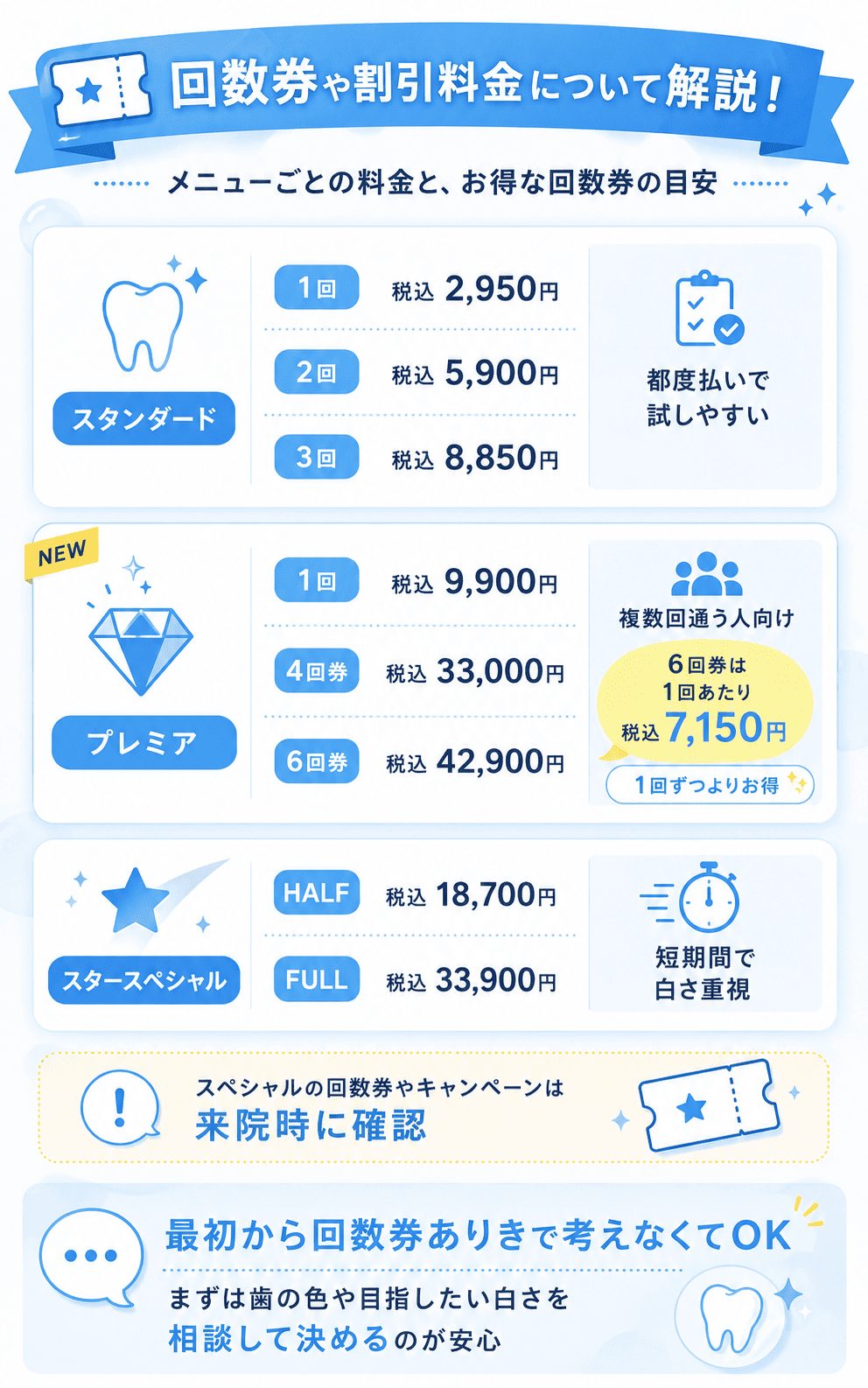 スターホワイトニングの回数券や割引料金についてお伝えします!