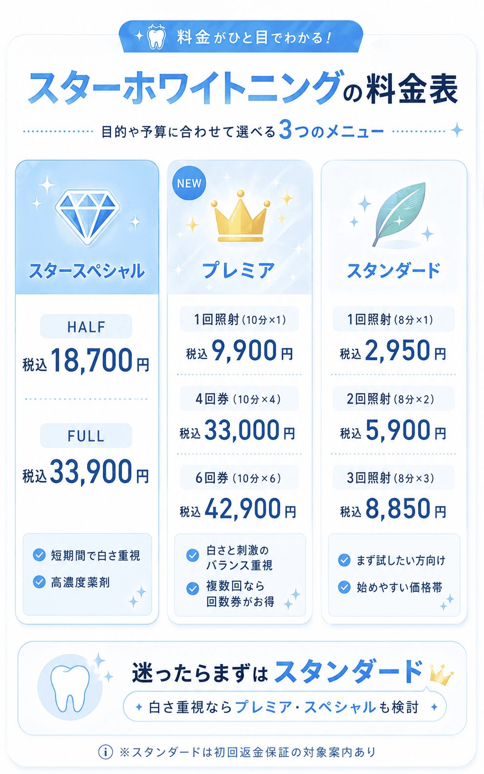 【2026年最新版】スターホワイトニングの料金表を紹介します!