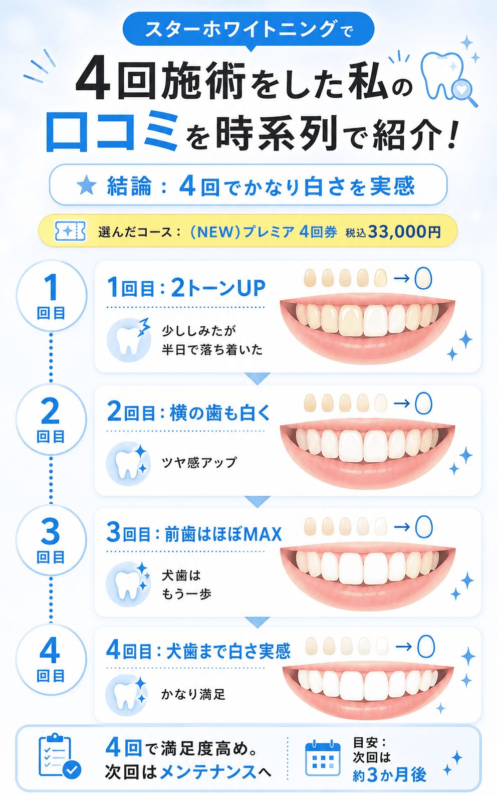 スターホワイトニングで4回施術をした私の口コミを時系列で紹介!