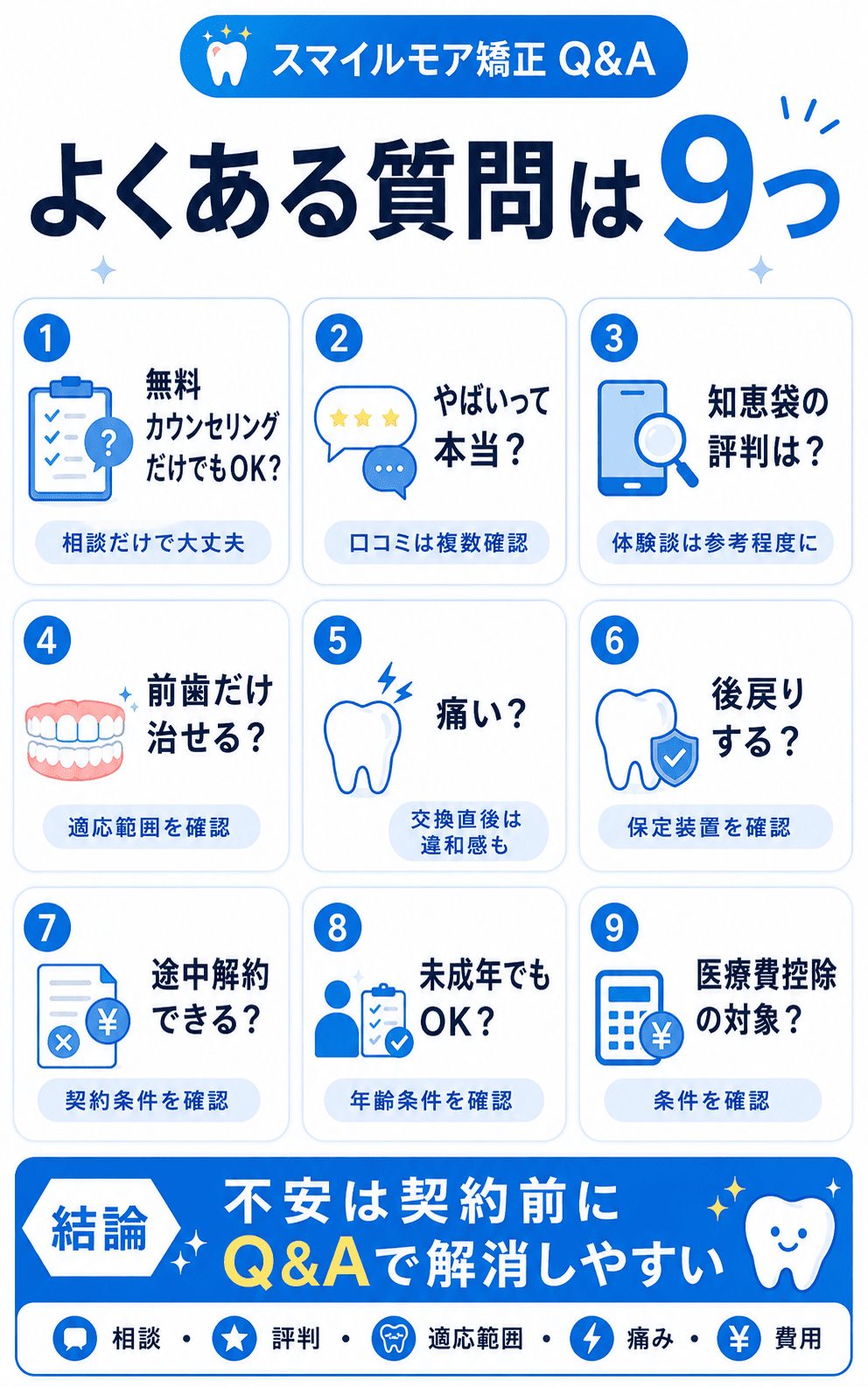 スマイルモア矯正のよくある質問にQ&Aで回答!