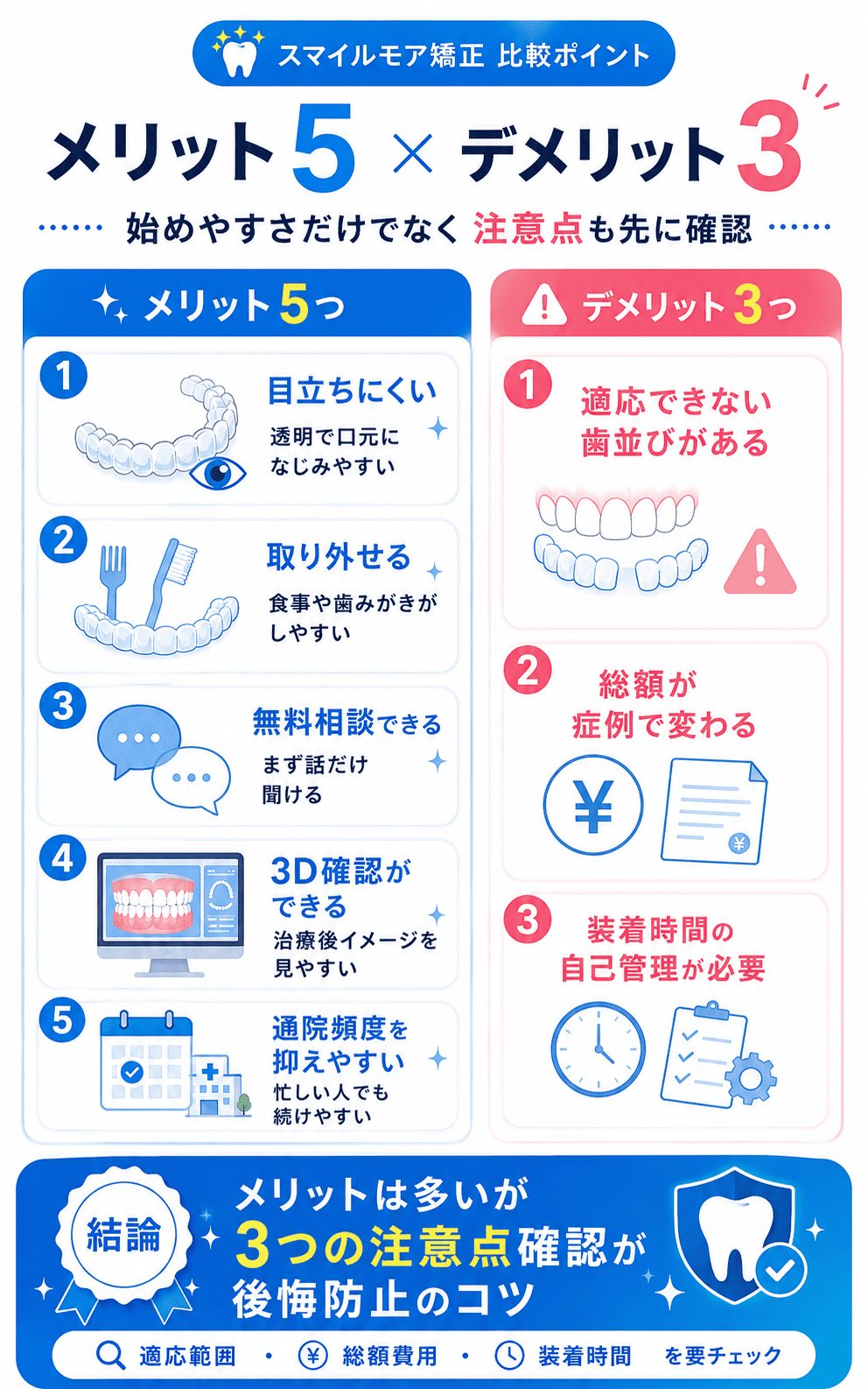 スマイルモア矯正を始める前に知っておくべき5つのメリットと3つのデメリット