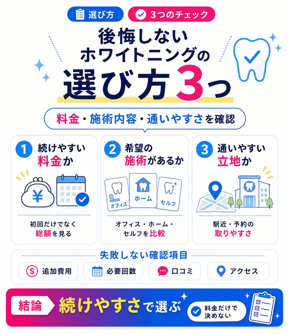 後悔しないホワイトニングの選び方3つを再確認します!