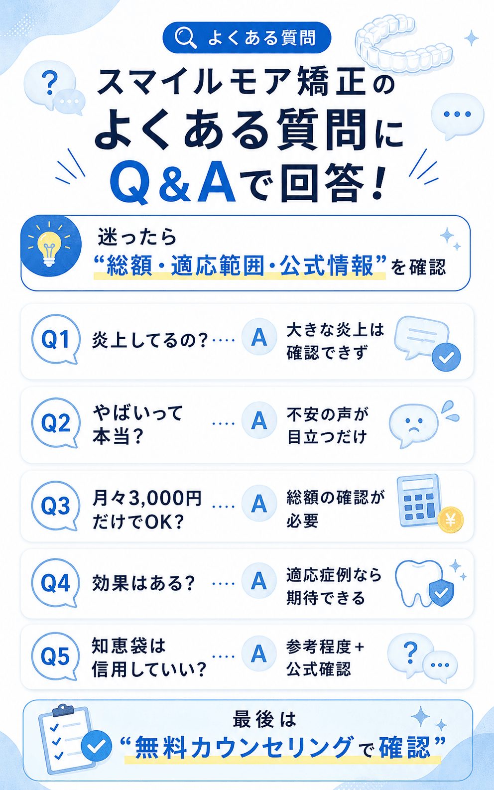 スマイルモア矯正のよくある質問にQ&Aで回答！