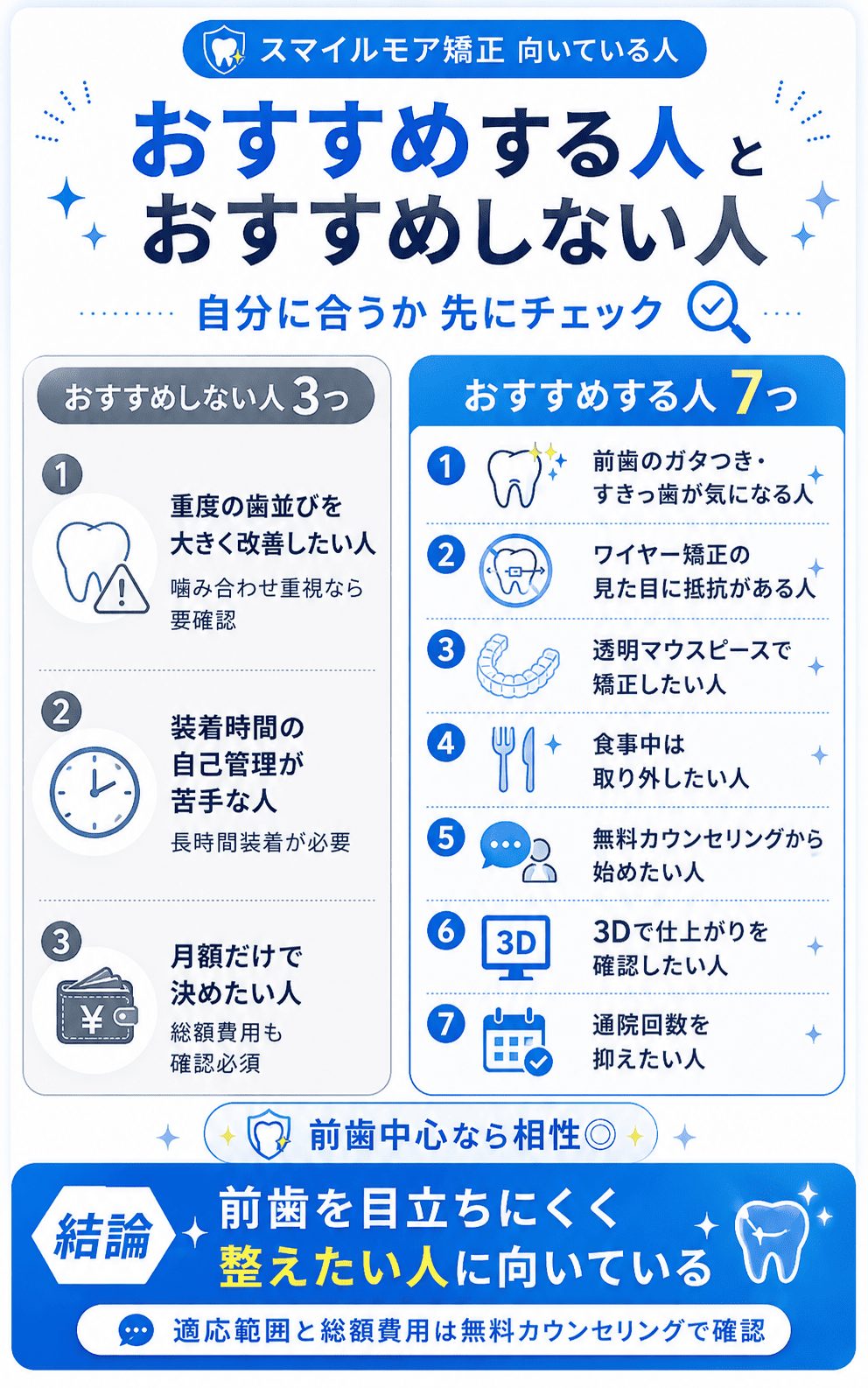 スマイルモア矯正をおすすめしない人・おすすめする人