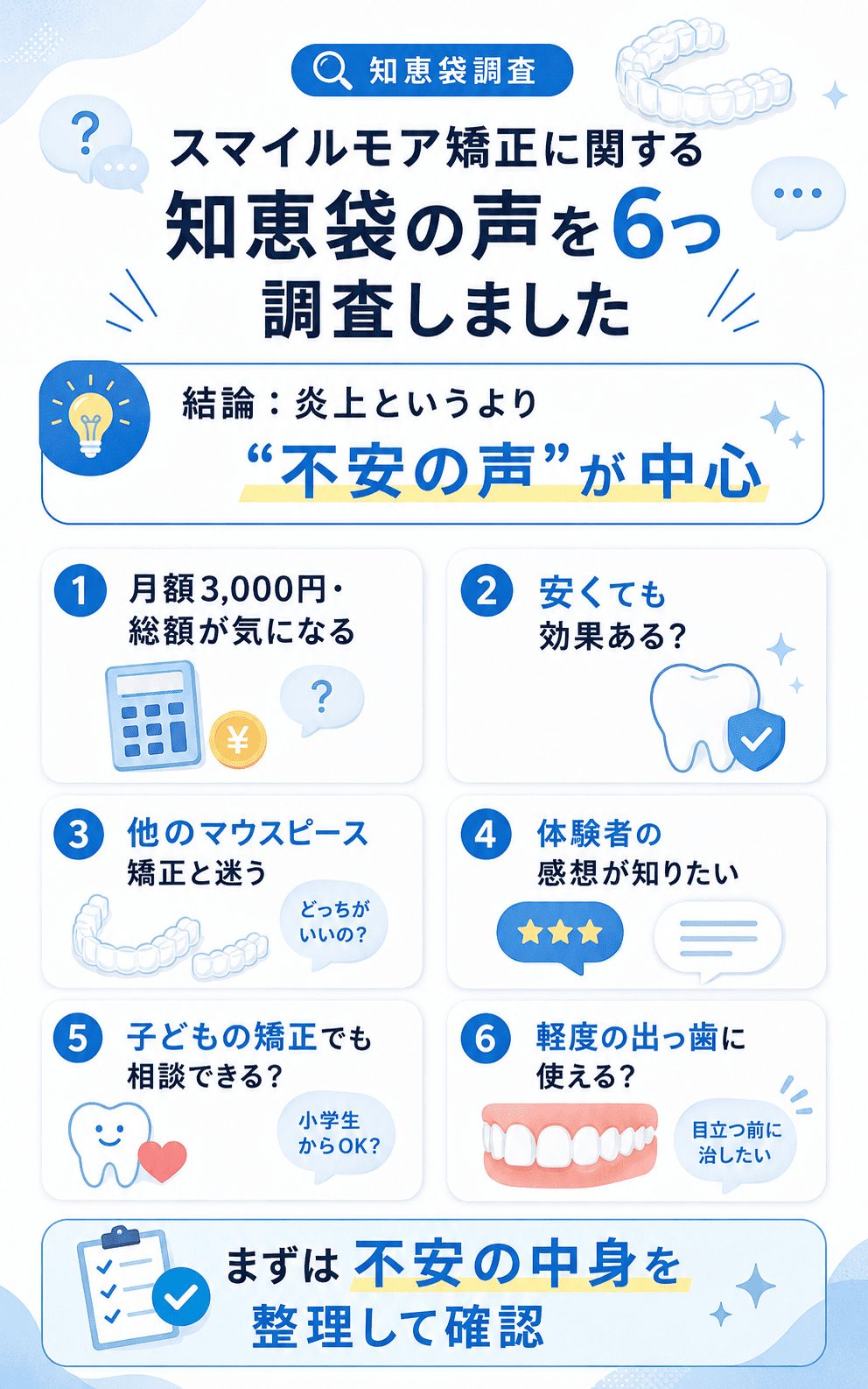 スマイルモア矯正に関する知恵袋の声を6つ調査しました